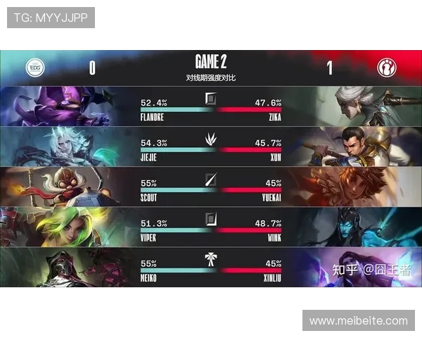 赛后分析：IG与EDG在比赛中的团队配合与战术执行探讨